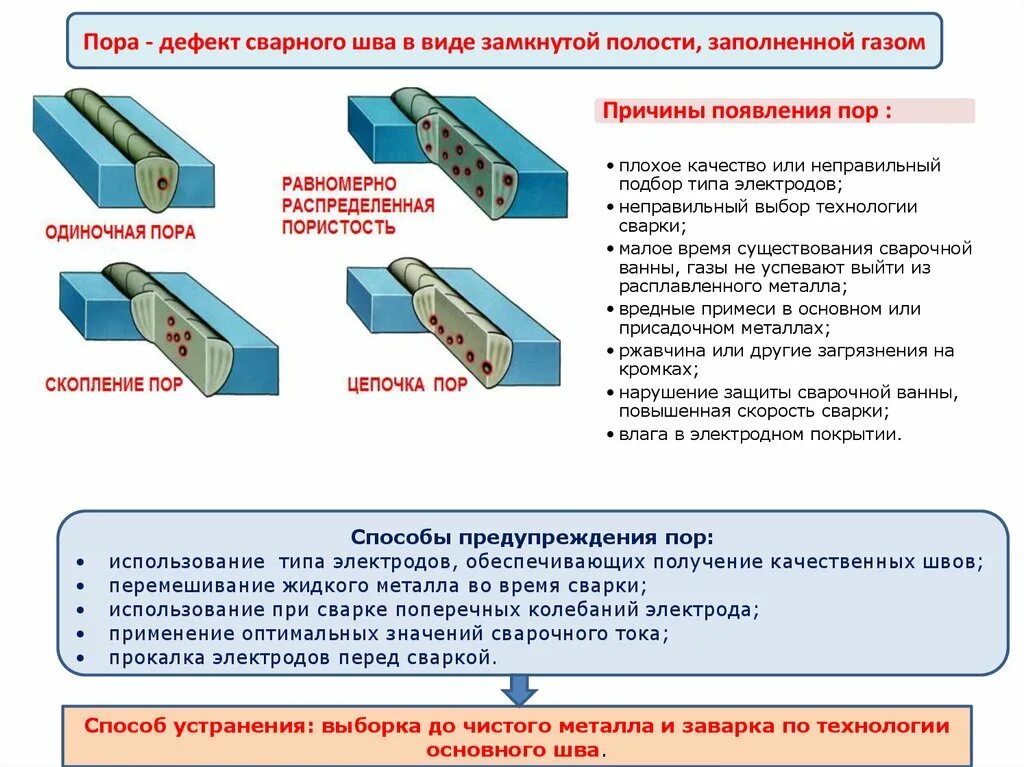 Предупреждать трещина. Дефект сварного соединения в виде разрыва металла. Методы выявления дефектов при сварке. Дефекты тавровых сварных швов. Дефекты сварной шов стыковой соединение.