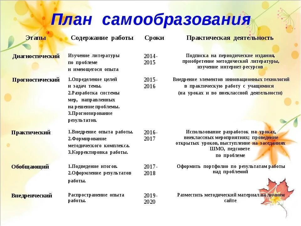 План по самообразованию воспитателя детского сада на 3 года. Готовый план по самообразованию воспитателя детского сада. Примерный план самообразования воспитателя ДОУ по ФГОС. План по самообразованию воспитателя ДОУ В таблице.