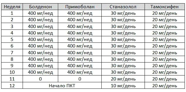 Дека дозировки