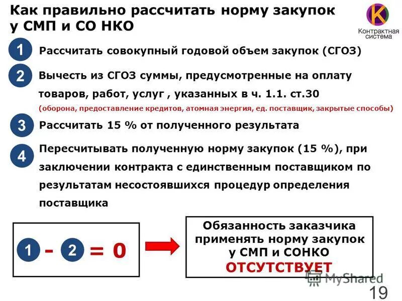 Процент смп