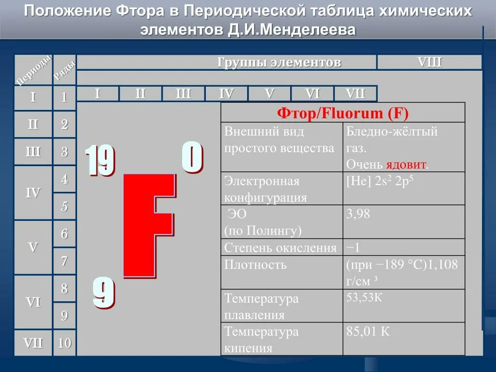 Фтор какая группа. Фтор положение в периодической. Положение элемента в периодической системе. Положение фтора в периодической системе. Фтор положение в таблице Менделеева.