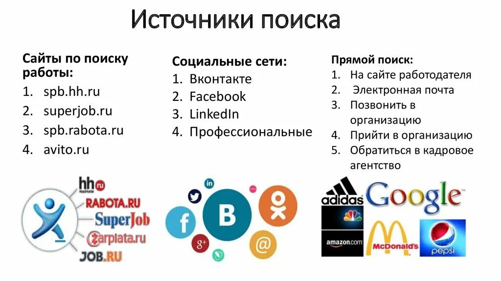 Эффективные поиски работы. Источники поиска работы. Источники информации поиска работы. Основные способы поиска работы. Основные источники поиска работы.