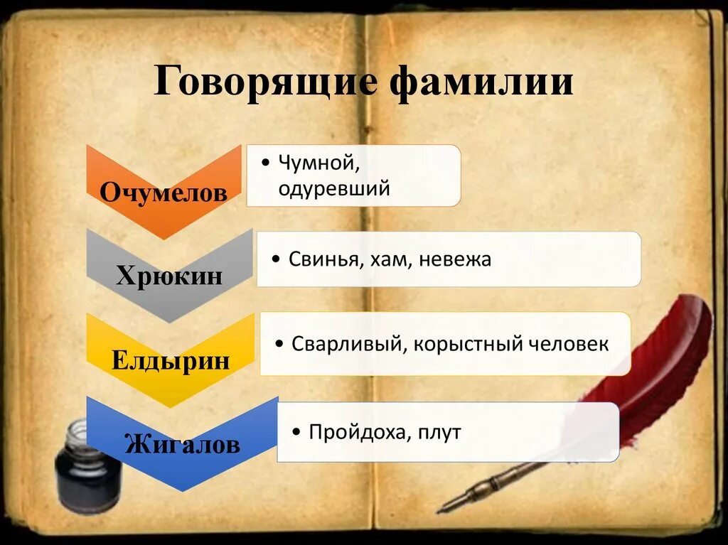 Говорящие фамилии в каком литературном направлении. Говорящие фамилии в литературе. Чехов говорящие фамилии. Говорящие фамилии персонажи. Говорящие фамилии в рассказе хамелеон.