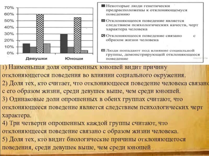 Равные доли опрошенных юношей и девушек затруднились. Отклоняющееся поведение связано с образом жизни человека. Почему отклоняющееся поведение связано с образом жизни. Почему отклоняющееся поведение связано с образом жизни человека.