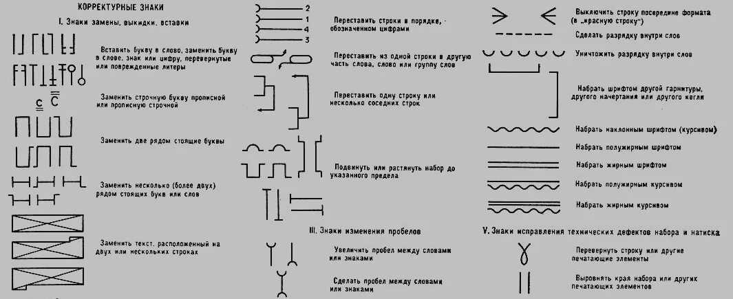 Корректорские знаки правки ГОСТ. Корректура и корректурные знаки. Знаки редакторской правки таблица. Значки корректорской редакторской правки.