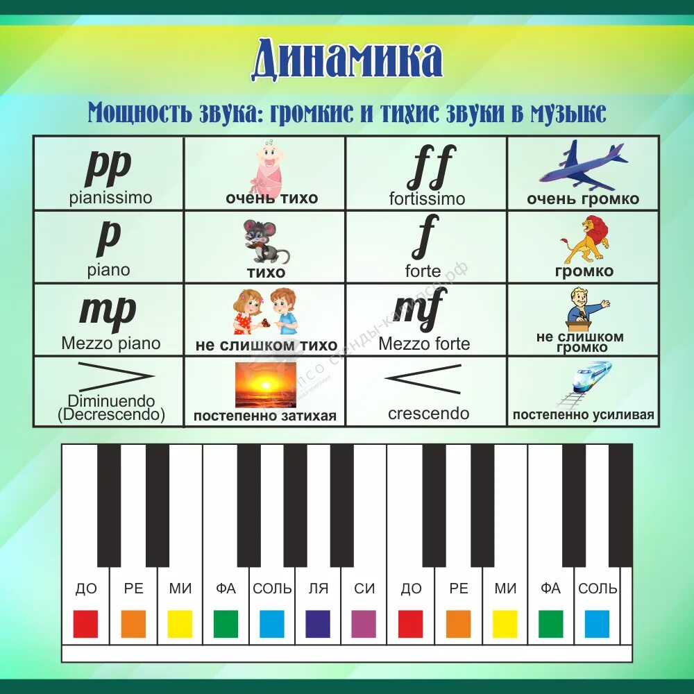 Основа музыкальных звуков. Динамика в Музыке для детей. Музыкальные термины динамика. Наглядные пособия по Музыке. Наглядные пособия для музыкальной школы.