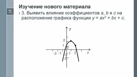 Коэффициент b на графике