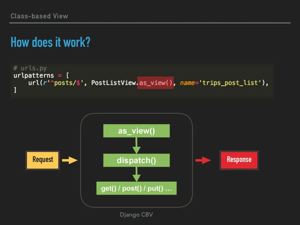 Метод get Django. Request - response Django. Class based views Django. Структура приложения Django.