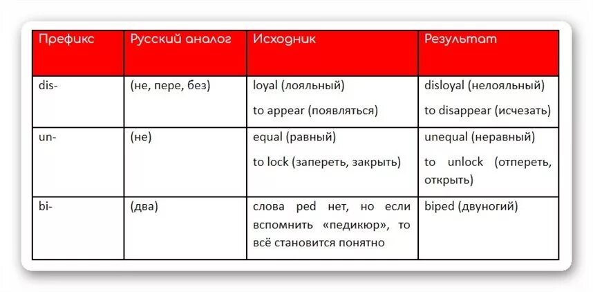 Префиксы существительных. Суффикс и префикс. Префиксы в английском языке примеры. Суффиксы и префиксы в английском языке. Префиксы и суффиксы в английском языке таблица.