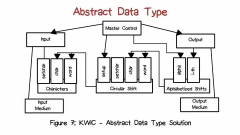 Data element type