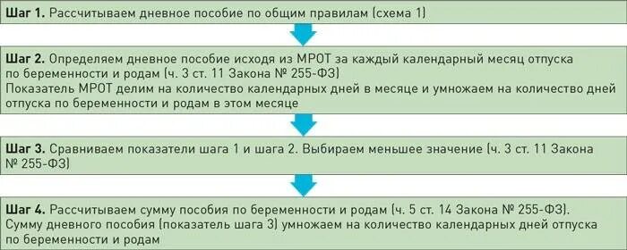 Максимальный отпуск по беременности и родам