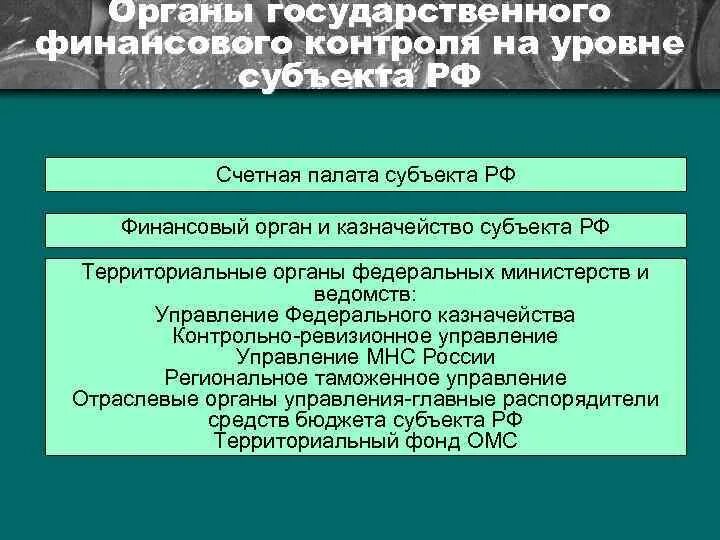 Центральные финансовые органы рф