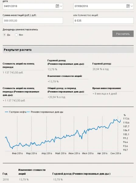 Инвестировать миллион. Акции инвестиции. Заработок на инвестициях от 10 рублей. Куда вложить миллион рублей. Стоимость секции от ворот электоральных за милион рублей.