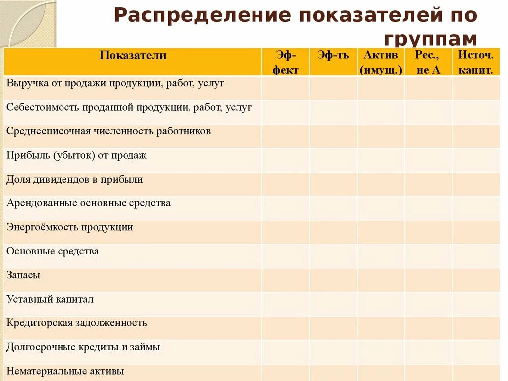 Практическое занятие экономика. Распределить показатели по соответствующим группам. Распределение показателей поквартально. Как распределить показатели работы компании. Распределение коэффициентов по предметам.