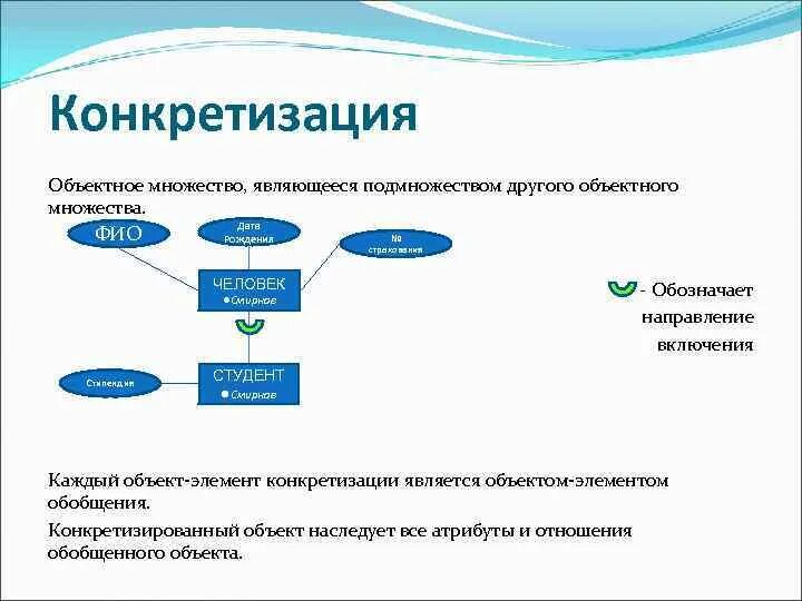 Конкретизация и обобщение базы данных. Задачи проектирования баз данных. Конкретизация примеры. Основные задачи проектирования баз данных.