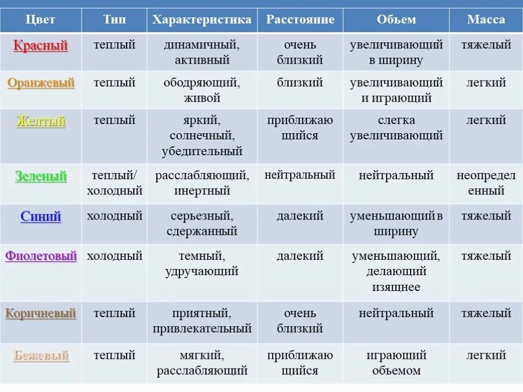 Психологические влияние цвета. Влияние цвета на ПСИХИКУ человека. Влияние цветов на психологию человека. Психологическое воздействие цвета. Влияние цветов на ПСИХИКУ человека.