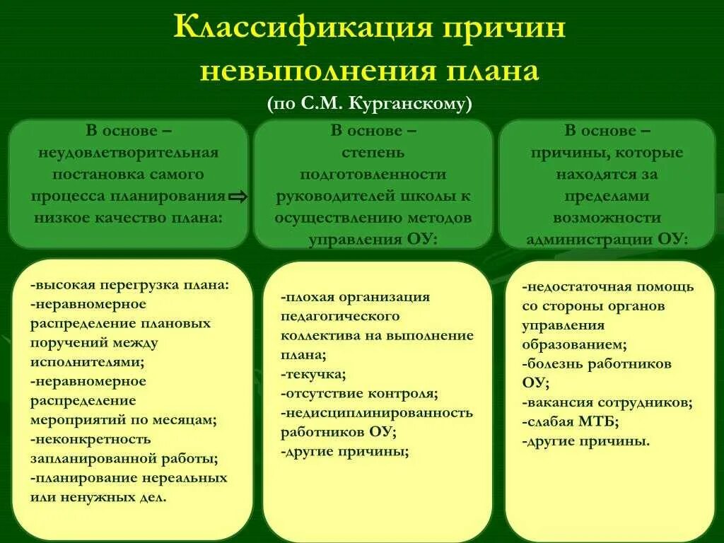 Брак продукции не по вине работника. Причины не выполнения плана продад. Причины невыполнения плана продаж. Причины невыполнения плана по продажам. Причины невыполнения плана продаж в магазине.