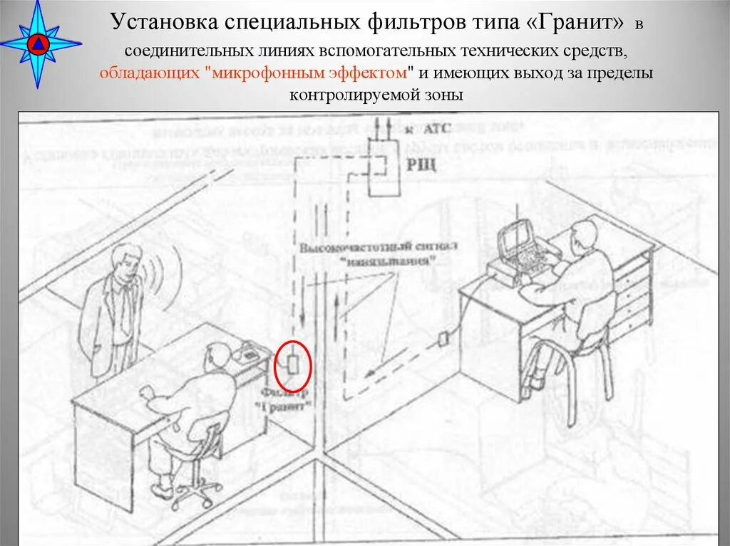 Контролируемая зона зона 2