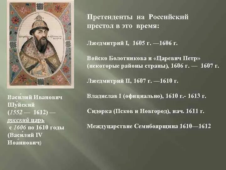 Тест по истории россии окончание смутного времени. Претенденты на российский престол в 1610-1613. Претенденты на русский престол в 1613 году. Претенденты на трон после смуты. Кандидаты на престол во время смуты.