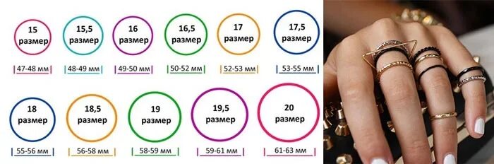Таблица размеров колец. На заметку.