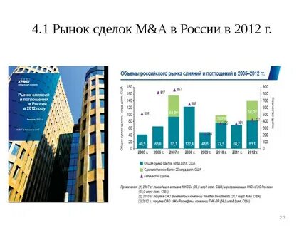 Рынок по сделкам на срок
