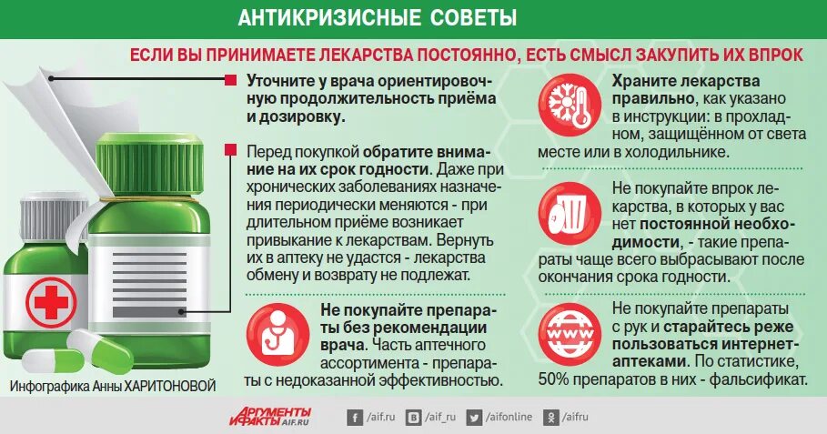 Как правильно принимают или принемают. Как правильно принимать лекарства. Как правильно принимать таблетки. Памятка по правилам приема лекарственных препаратов. Памятка как правильно принимать лекарства.