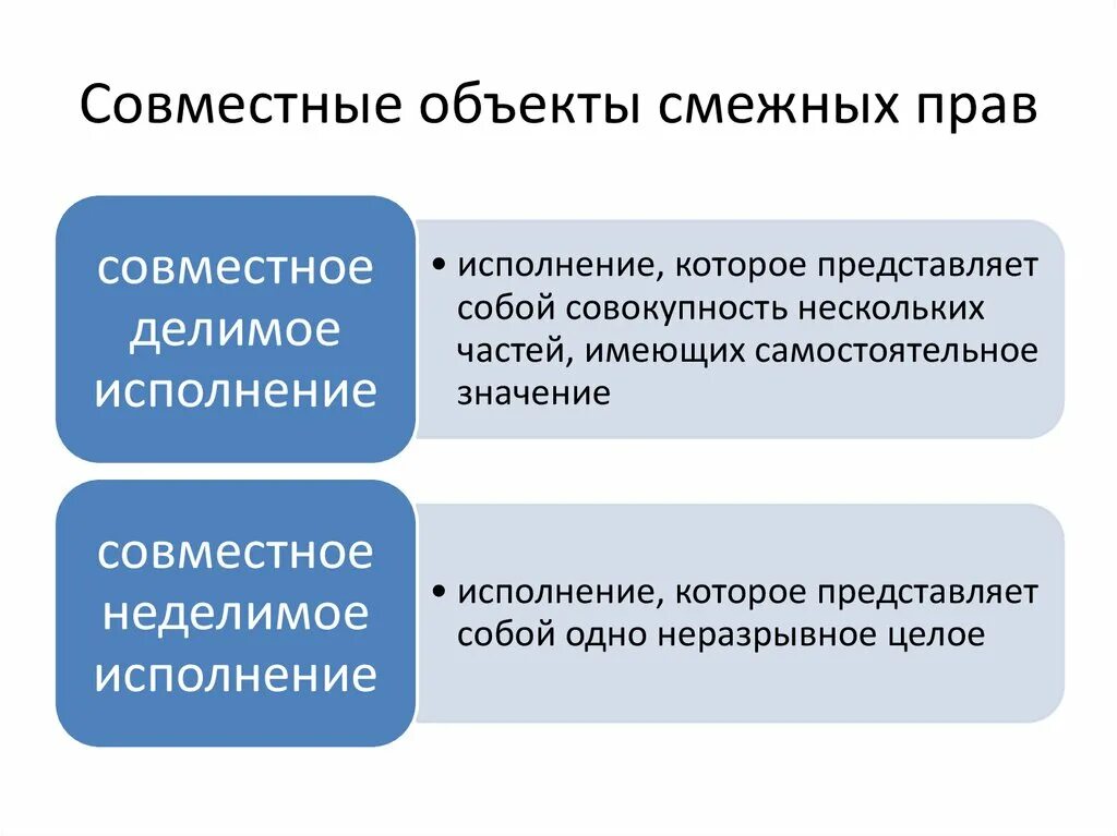 Смежные институты. Объекты смежных прав. Объектами смежных прав являются. Признаки объектов смежных прав.