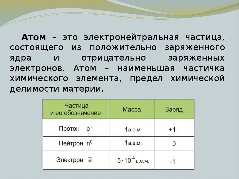 Могут ли отрицательно заряженные частицы атома. Атом электронейтральная частица. Атос электронецтралья частица. Атом это электронейтральная частица состоящая. Атом это отрицательно заряженная частица электронейтральная частица.