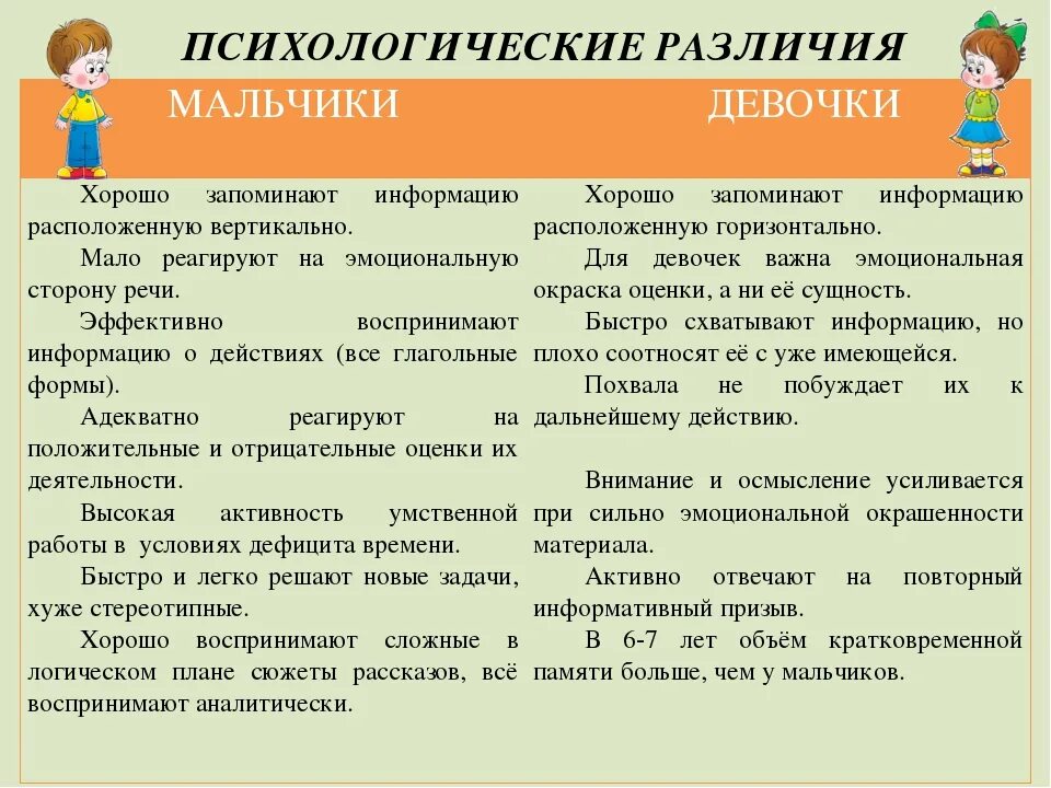 Мальчики девочки различие. Гендерные различия детей. Особенности развития мальчиков. Различия между мальчиками и девочками в психическом развитии. Психологические различия мальчиков и девочек.