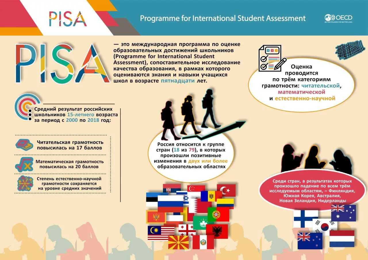 Https assessment com student. Пиза Международная оценка качества образования 2021. Международная программа по оценке качества обучения Pisa. Международное исследование Pisa 2021. Пиза исследований качества образования.