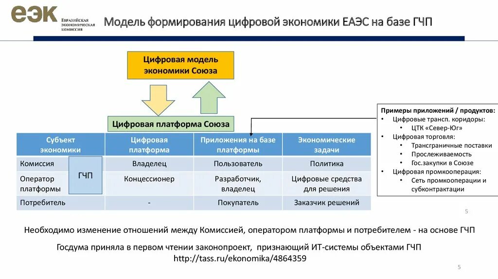 Цифровая модель требований