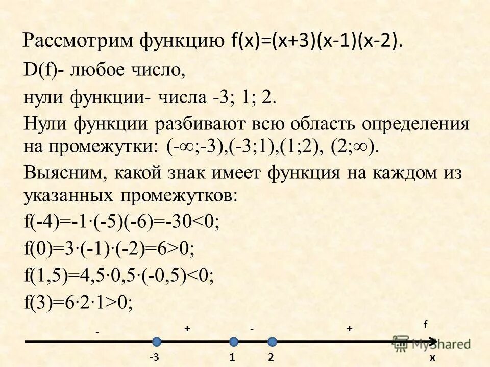 Нули функции а 3 2 1. Нули функции а 3 2 1