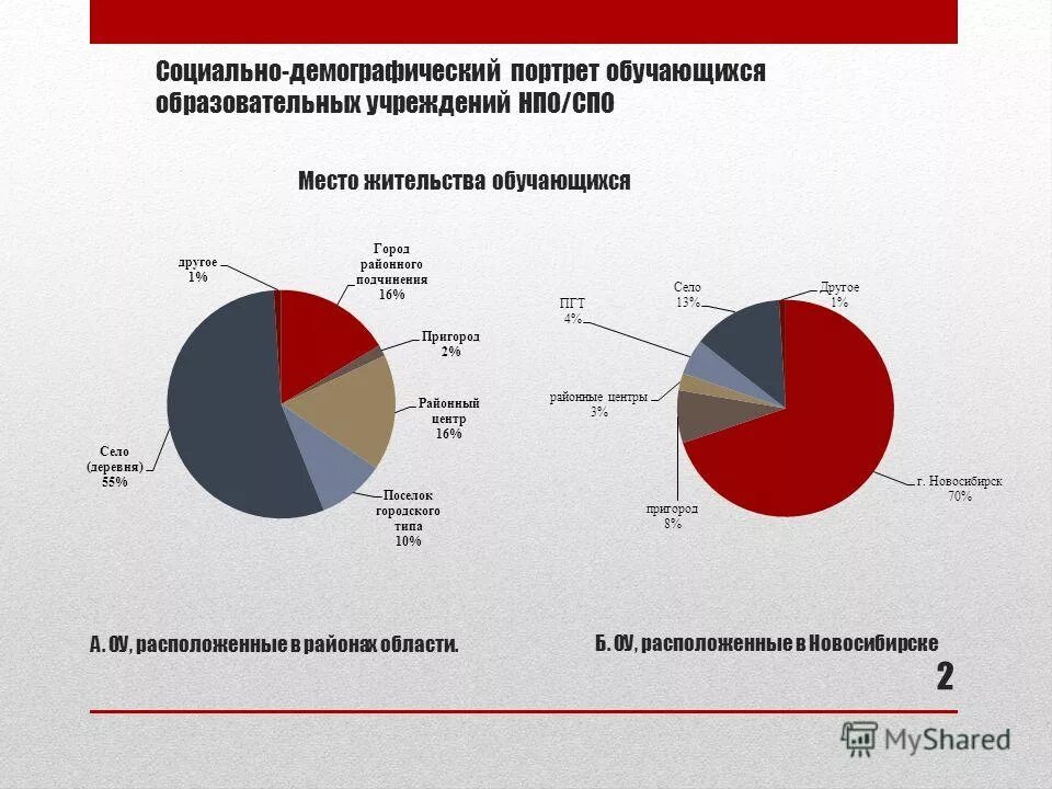 Наш демографический портрет. Демографический портрет. Демографический портрет. Демографический портрет планеты в 21. Демографический портрет планеты в 21.