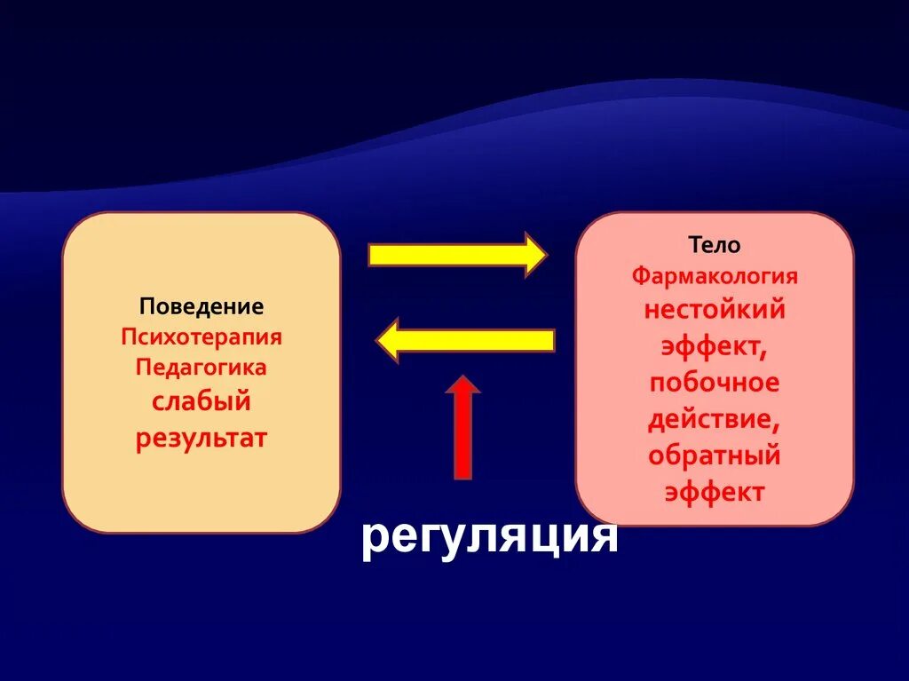 Терапевтич эффект критерии. От обратного эффект. Обратный эффект картинки. Эффект обратного действия психология. Эффект обратного действия.