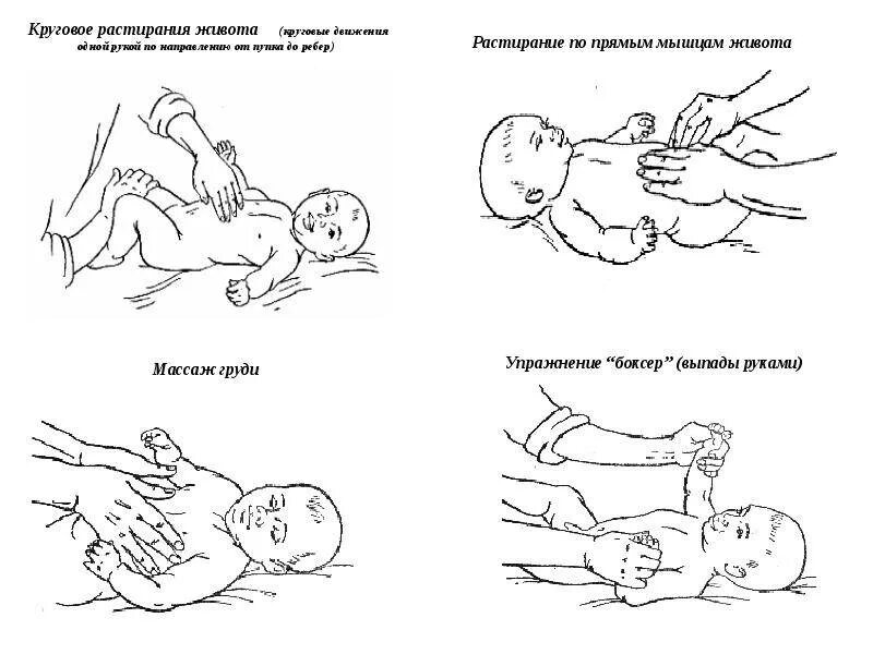 Памятка массажа для новорожденных. Обтирать ребенка при температуре. Обтирание водкой при температуре у ребенка. Приемы массажа новорожденных таблица. Обтирание водой при температуре у ребенка 1 год.