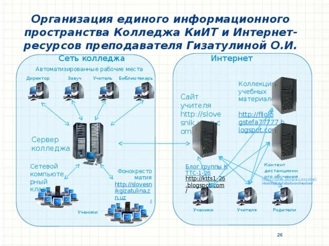 Портал единого информационного пространства. Портал единого информационного пространства