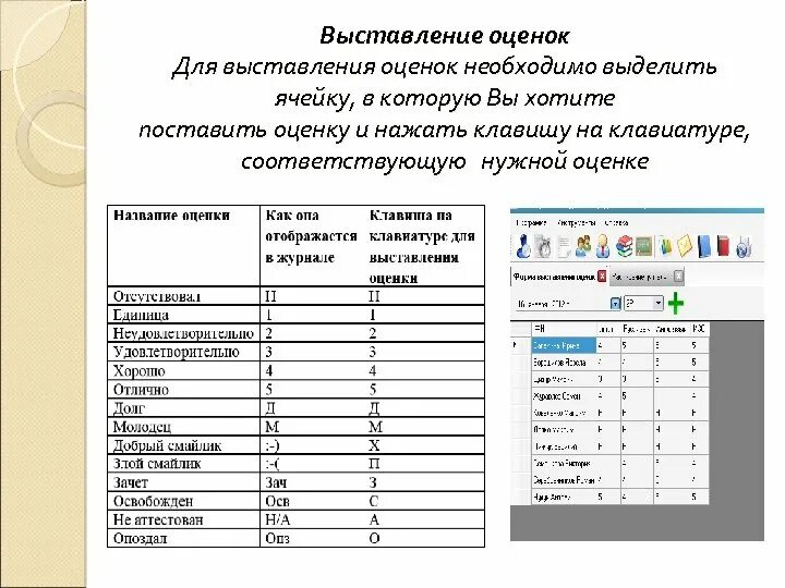 Выставление оценок. Как ставлют оценки в школе. Система выставления оценок. Регламент выставления оценок. Дополнительная информация 0 оценок