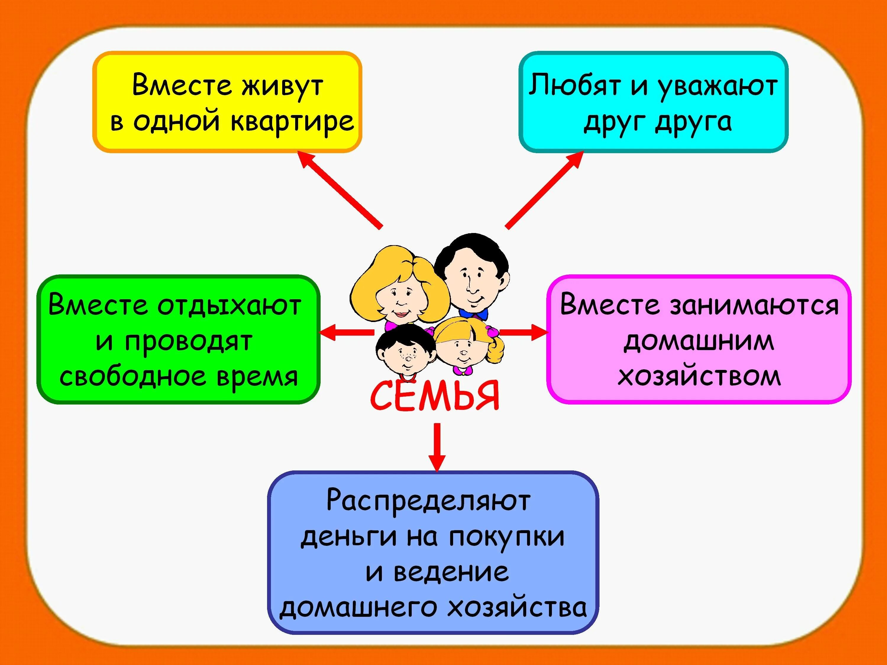 Семья определение окружающий мир. Семья понятие для детей. семья презентация для детей. семья для презентации. семья это определение для детей.