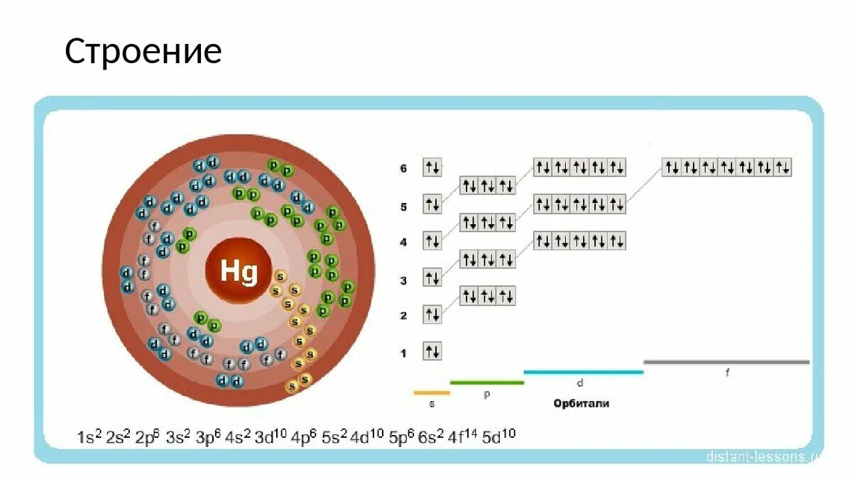 Электронная конфигурация атома ртути. Строение электронных оболочек атомов ртуть. Строение атома ртути схема. Электронная схема и электронная формула ртути. Электронные уровни s