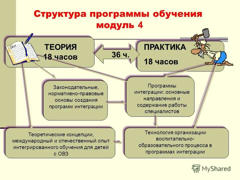 Структура программы обучения. Структура учебной программы. структура программного обучения. структура программы обучения пример. структура программы по обучению.