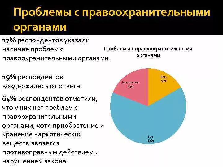 Проблемы органов безопасности. Проблемы правоохранительных органов. Актуальные проблемы правоохранительных органов. Проблемы современных правоохранительных органов. Проблемы правоохранительных органов и их решение.