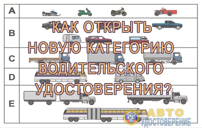 Открыть новую категорию. Категории водительских прав. Категория м. Категория м1. Машины попадающие под категорию с.