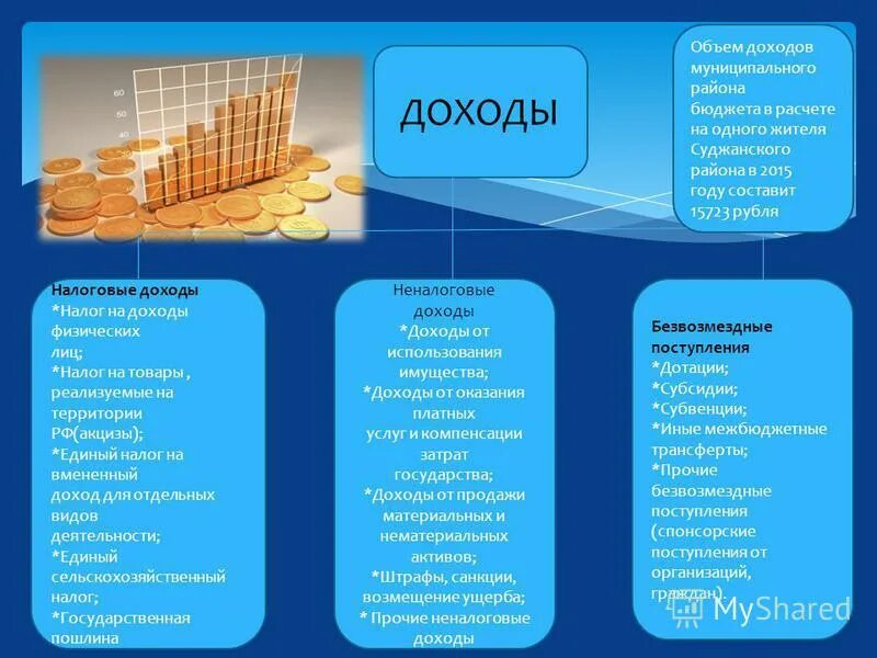 Доходы москвы. Динамика доходов бюджета нижегородской области. Анализ доходов госбюджета. Объем предоставленных налоговых льгот. Состав и структура доходов федерального бюджета россии.