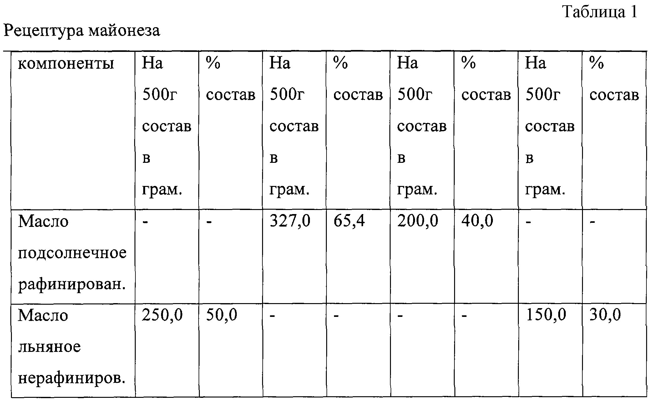 Плотность майонеза. Рецептура майонеза таблица. Рецептура майонеза на производстве. Рецептура майонеза на производстве таблица. Рецептура пластиката.