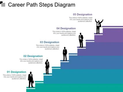 Career paths 1