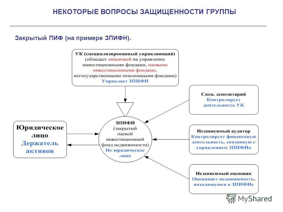 Инвестиционно финансовые группы