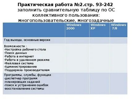Работа с таблицей заполните сравнительную таблицу
