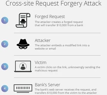 Request site