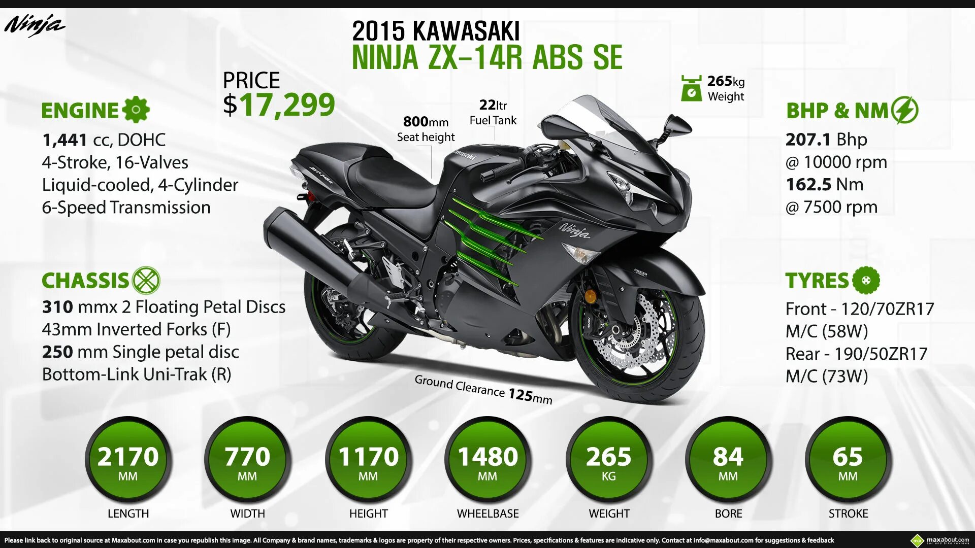 Кавасаки ZX 14r характеристики. Kawasaki Ninja ZX 14r ABS se. Kawasaki Ninja ZX 14r характеристики. Мотоцикл Kawasaki Ninja 14r.