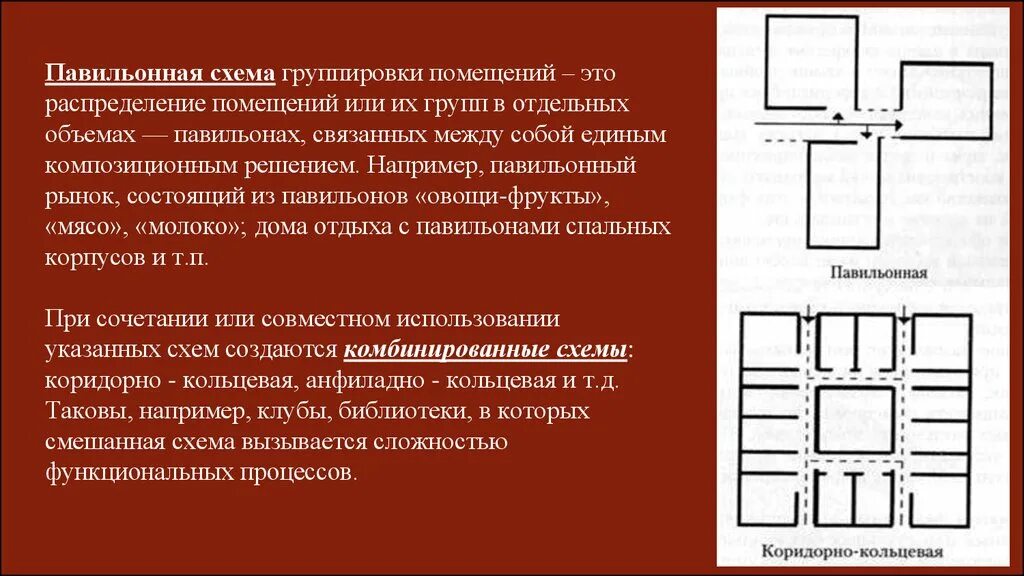 Коридорно кольцевая планировка примеры Анфиладная планировка фото
